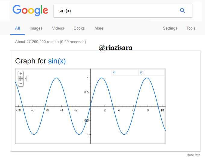 رسم نمودار توابع ریاضی در گوگل