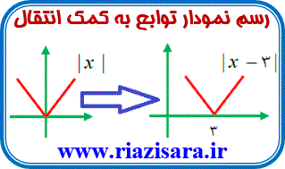 رسم نمودار توابع به کمک انتقال